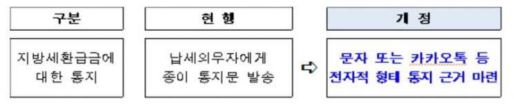 행안부, 올해 지방세 정책 주민 우수 아이디어 8건 선정