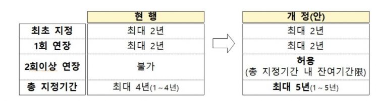 국가균형발전 특별법 시행령 일부개정령안 주요 내용.(출처: 산업통상자원부)