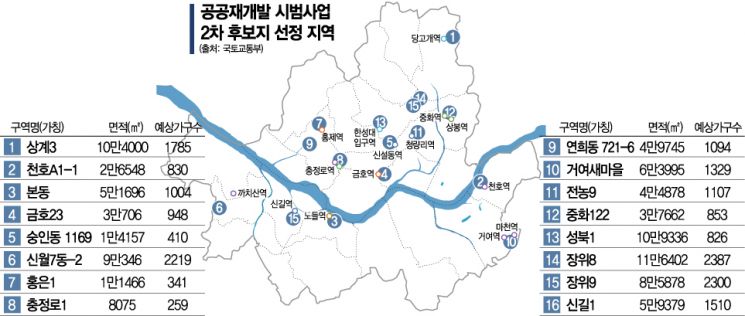 서울 공공재개발 20%는 공공임대…국토부, 개정안 입법예고