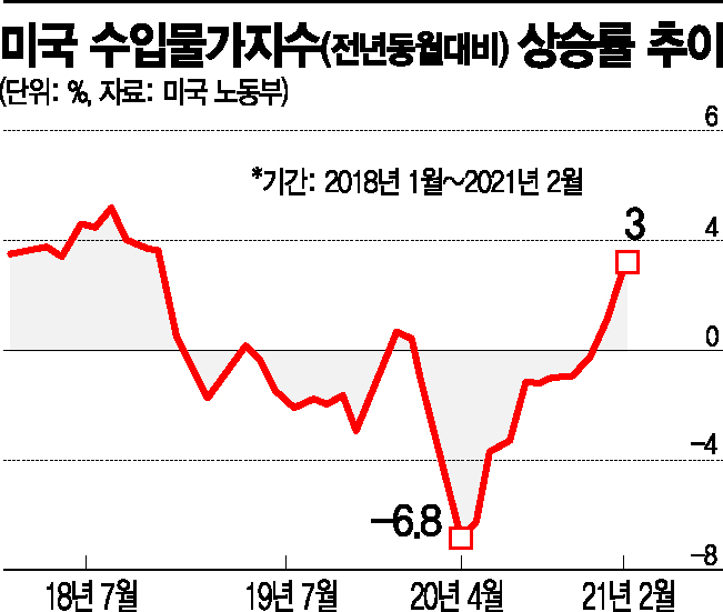 제품 값 올리는 中 공장…이젠 세계 인플레 압력 키운다