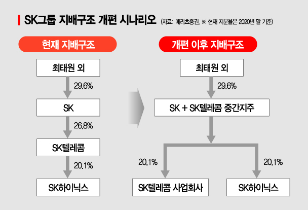 SK하이닉스, 박정호 부회장 사내이사 선임…지배구조 개편 가속화