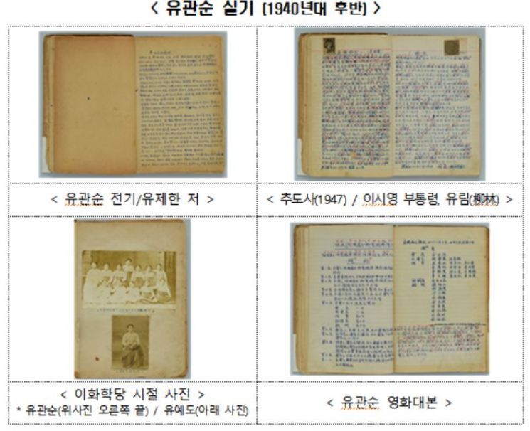 백범 김구 선생 '유관순 열사' 추도사 공개…희귀기록 4건 복원