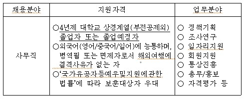 부산상의 신입사원 공채 내용.