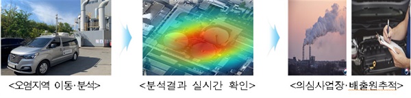 첨단장비 활용한 미세먼지 관리.