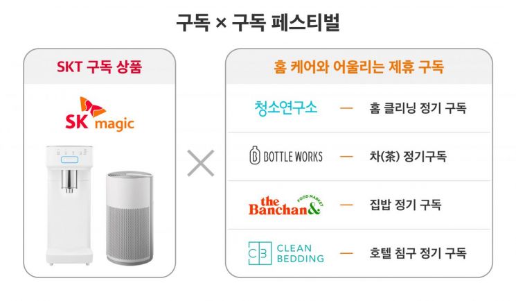 SKT 구독서비스 확장…정수기 등 렌탈 시장까지