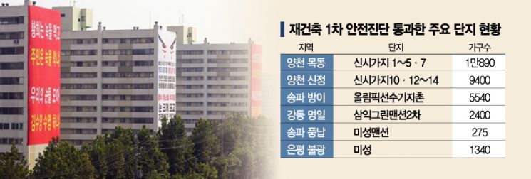 재건축 '적정성 검토' 암초 패닉…서울시장 선거 규제완화 변수 