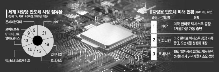 "TSMC, 車반도체 증산 및 공급 확대"…대만, 우리 정부에 서한
