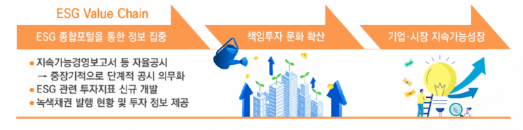 제공=한국거래소