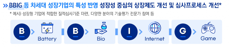 손병두 "韓유니콘 국내로…공매도 재개는 큰 혼란 없을 것"(종합)