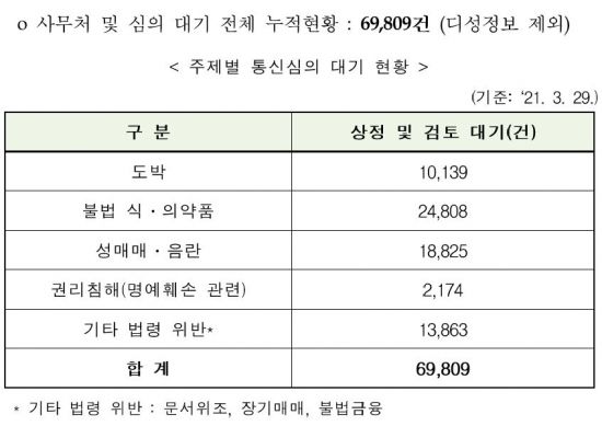 '5기 지각출범 논란'에 입 연 방심위…방심위원 위촉 촉구(종합)