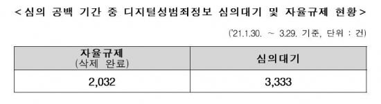'5기 지각출범 논란'에 입 연 방심위…방심위원 위촉 촉구(종합)