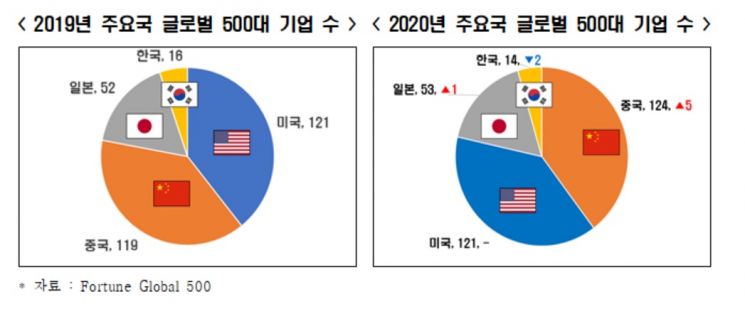 (자료제공 = 한국경제연구원)