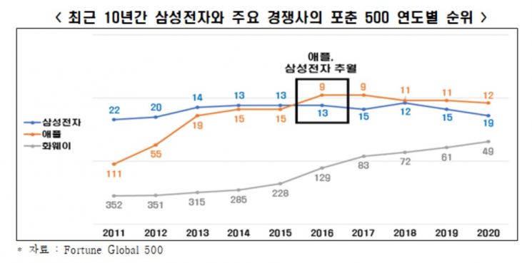 (자료제공 = 한국경제연구원)