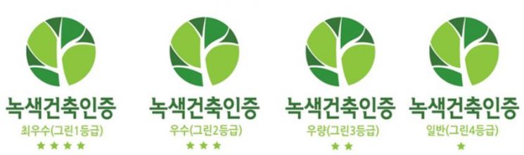 녹색건축인증 유효기간 연장 가능…절차 줄이고 수수료도 인하