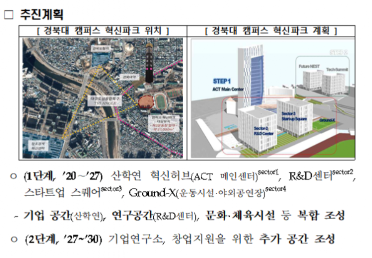 캠퍼스 혁신파크 신규사업 대상 경북대·전남대 선정