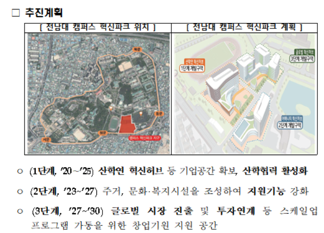 캠퍼스 혁신파크 신규사업 대상 경북대·전남대 선정