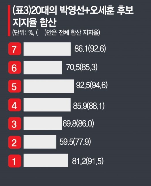 [알쏭달쏭 20대 표심 분석]샤이보수? 정권심판론 우세하긴 하지만…