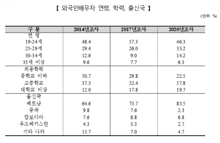 국제결혼중개로 결혼, 10%는 갈라서…맞선 후 결혼까지 5.7일