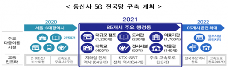 "5G 상용화 2주년, 5G+ 융합생태계 원년 삼는다" 