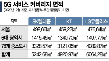 5명 중 1명은 5G… 촘촘해진 B2B 융합생태계