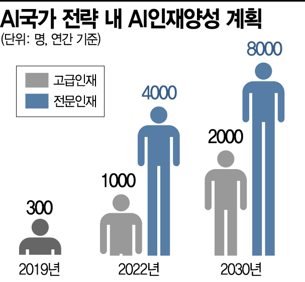 [AI패권전쟁] 고질적 인재난…키우지도 데려오지도 못했다