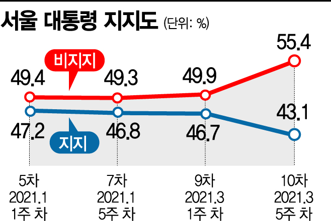 [아경 여론조사]국민의힘 쪽으로 이동하는 모양새…민심 흐름은 '정권심판론'