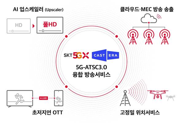 韓·美 방송 경계 무너진다…K-미디어 수출 발판 기대감