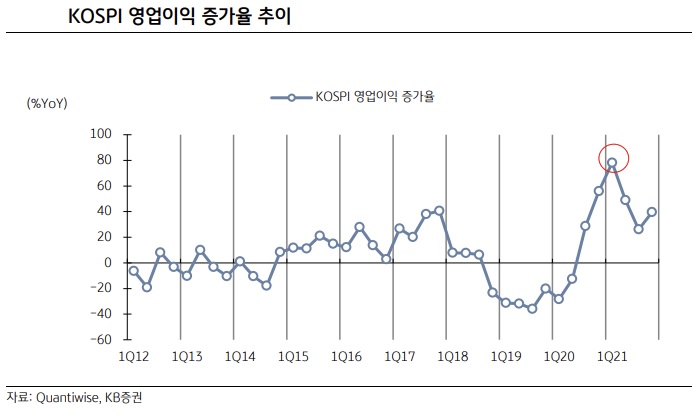 다가오는 1분기 실적시즌 챙길 것 세 가지는