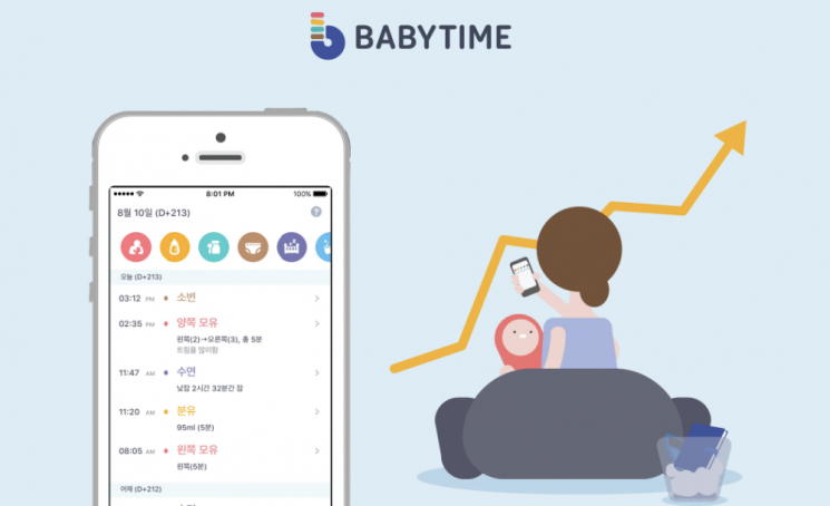 심플러의 베이비타임은 아기를 키우면서 일어나는 모든 일을 기록하고, 여기서 나오는 정보를 정리해 보여주는 육아 기록 앱이다. 사진 = 베이비타임 제공