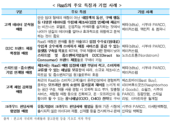 중기연 “코로나 이후 유통 혁신, 서비스형 유통(RaaS)으로 바뀔 것”