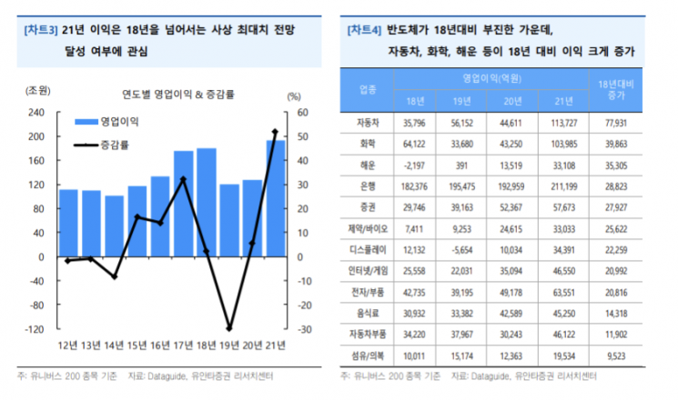 [굿모닝증시] 美 고용지표 호조에 높아진 경기 회복 자신감