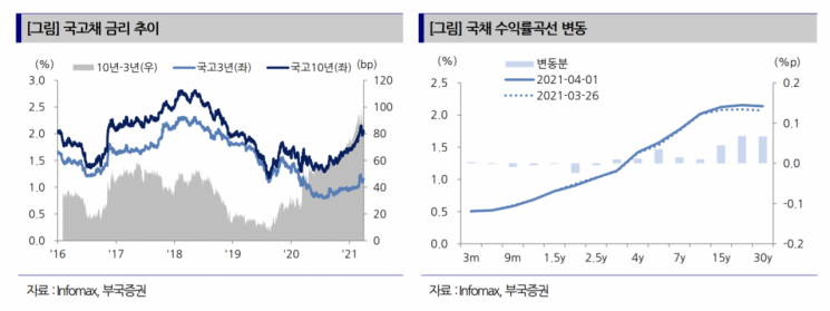 [굿모닝증시] 美 고용지표 호조에 높아진 경기 회복 자신감