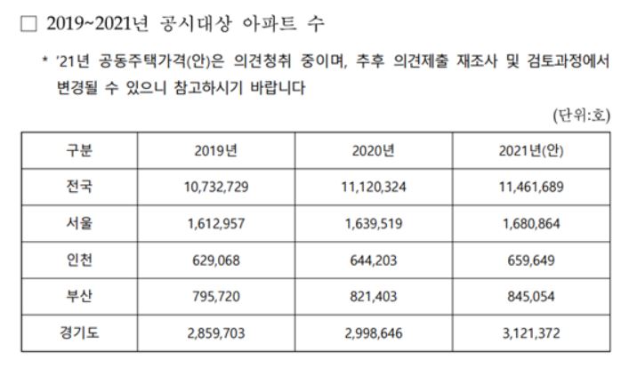 (자료: 김은혜 국민의힘 의원실)