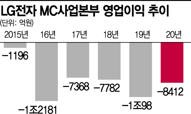 롤러블 결국 못본 채 '아듀 LG폰'…오늘로 휴대폰 26년 역사 마침표