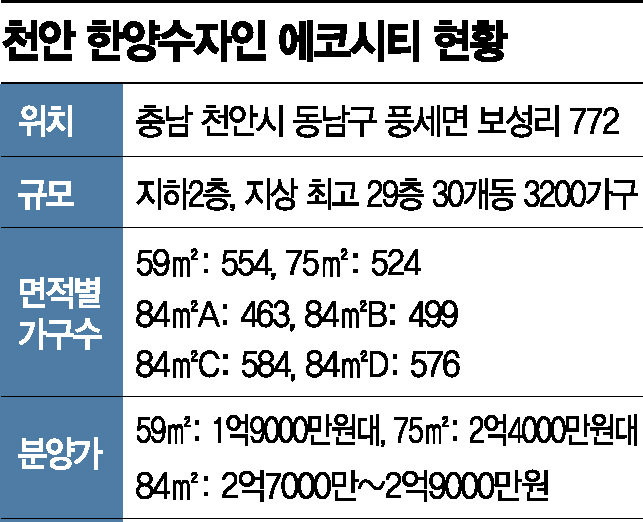 [분양프리즘] 2가구 함께 사는 ‘천안 한양수자인 에코시티’