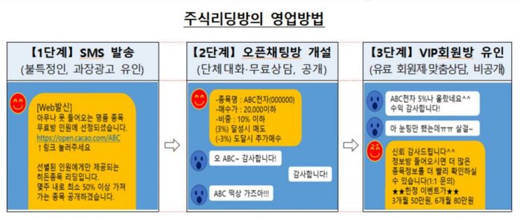 "도심 한복판서 폭행에 주식 리딩방까지"…MZ 조폭 재판행