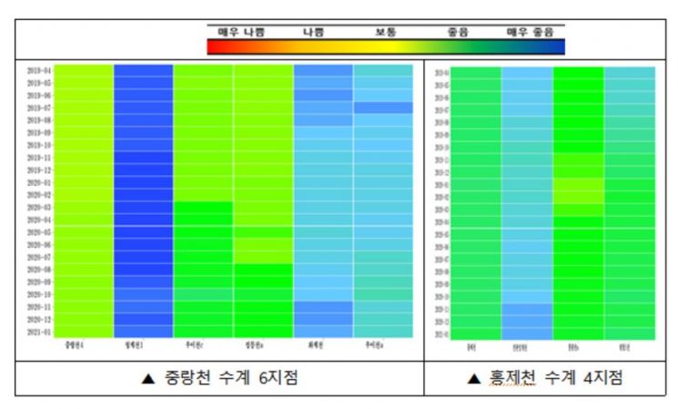서울시, 한강 '1단계 수질오염총량제' 수질지표 초과 달성