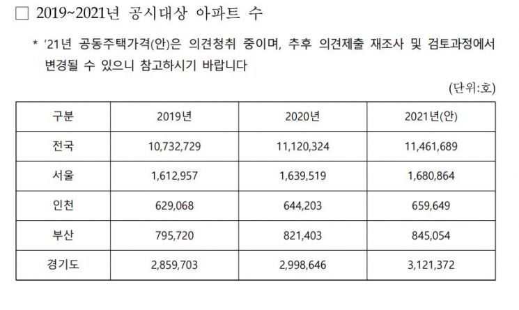 (자료: 김은혜 국민의힘 의원)