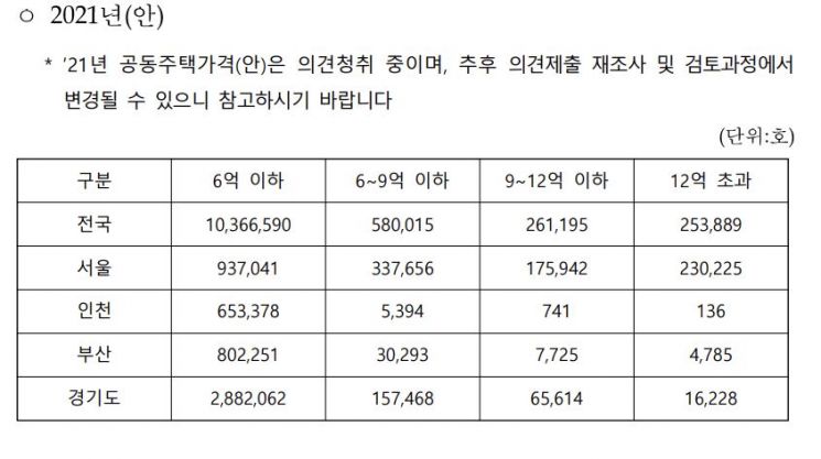(자료: 김은혜 국민의힘 의원)