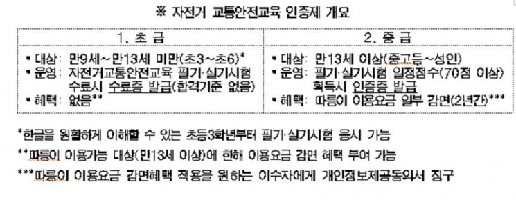 서울시, '자전거 운전능력 인증제' 6월 도입… 합격자 따릉이 요금 감면