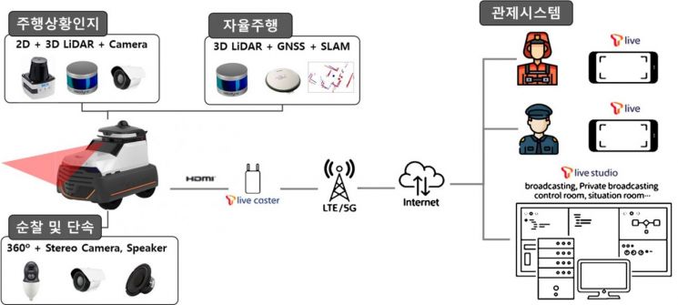 관악구 로봇 안심 순찰 여성 안전 귀가 지킨다