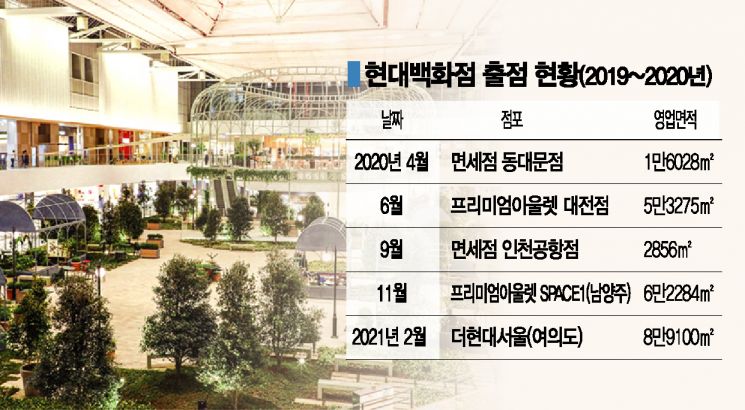 정지선 회장의 역발상 통했다 … 더현대, '1兆 클럽' 성큼
