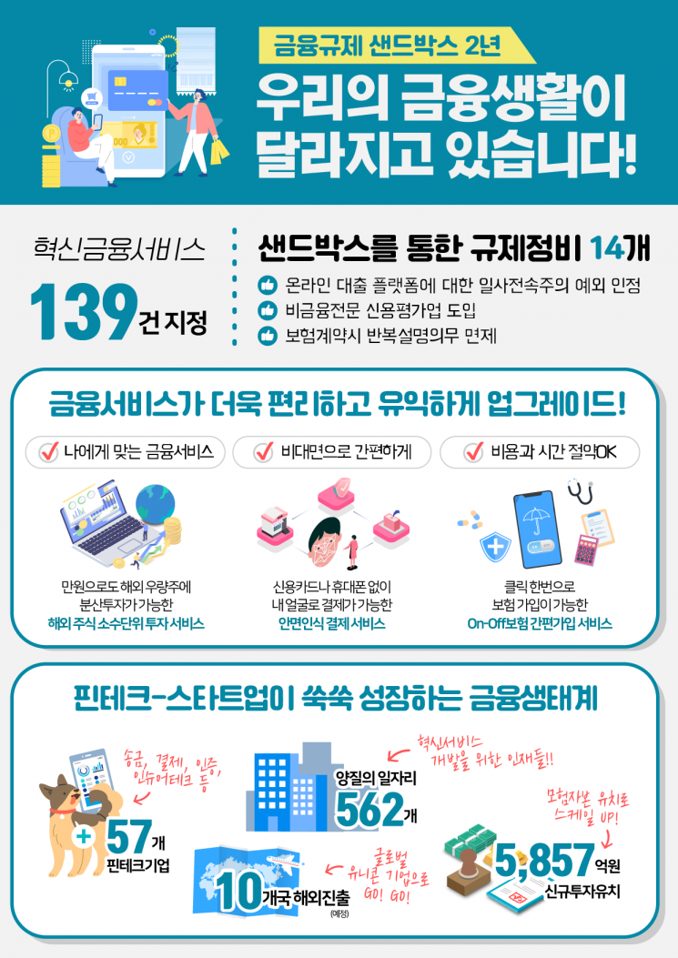 혁신금융 1호 '리브엠' 10만 고객, 노조 반발에 피해 우려(종합)