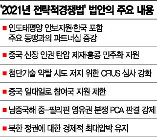 美의회 ‘中 도전 견제’ 초당적 법안 만든다(종합)