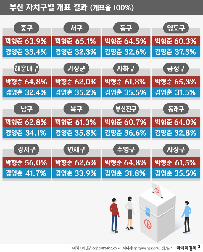 [인포그래픽]4.7서울/부산 재보궐선거 결과