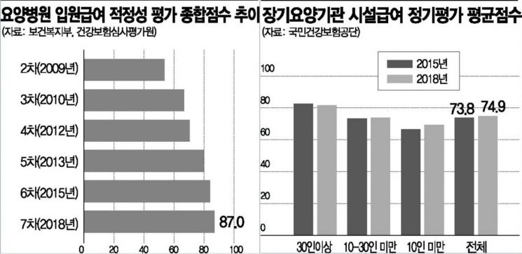 '현대판 고려장' 오명 벗는다…실버스포츠·추억여행으로 활력 업