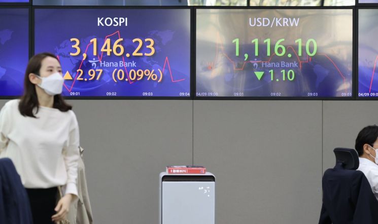 코스피 3140선 등락…코스닥은 1%대 상승