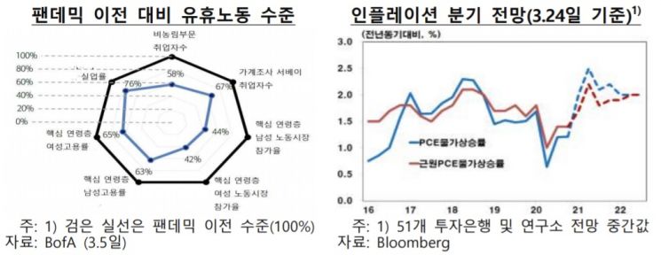 한은 "美 인플레논쟁…물가 빠른 오름세, 길게 이어지긴 힘들어"