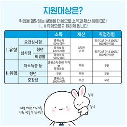 자료=고용노동부