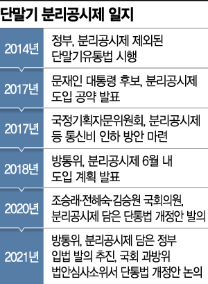 LG 스마트폰 철수에 갈 곳 잃은 '단통법'…분리공시제도 표류